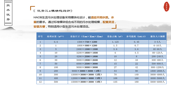 专业售后 完善服务